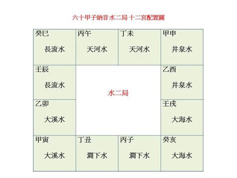 泉中水二局|水二局长相分析 水二局性格特点